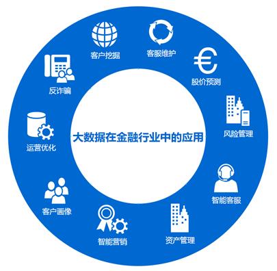 大數(shù)據(jù)風(fēng)控模型服務(wù)在互聯(lián)網(wǎng)信貸業(yè)務(wù)中的質(zhì)量保障