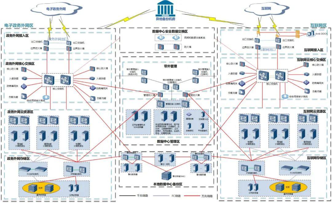 城市大腦系列報道② 全市一朵“云”，政務更便民