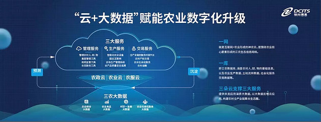 神州信息郭為 以大數(shù)據(jù)賦能農(nóng)業(yè)升級(jí)，構(gòu)建智慧農(nóng)業(yè)新生態(tài)