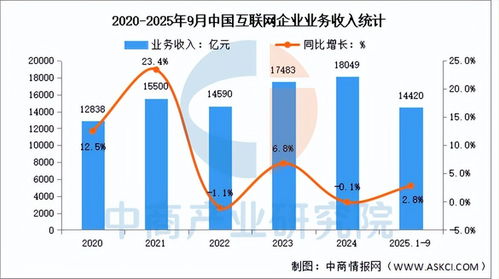 2025年中國AI服務器產業鏈全景圖譜、投資布局與數據服務分析