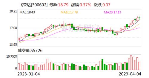 飛榮達 深耕前沿科技領域，為數字時代提供關鍵支撐