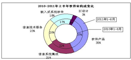 浙江省經(jīng)濟(jì)和信息化委員會信息技術(shù)咨詢服務(wù) 推動數(shù)字化轉(zhuǎn)型的關(guān)鍵力量